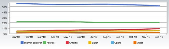 browser market share