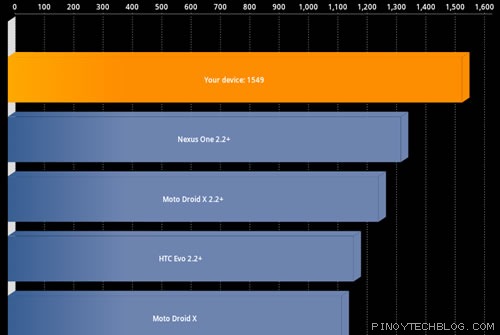 Samsung Galaxy Tab 10.1 quadrant