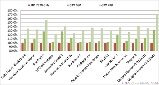 GTX-780-performance