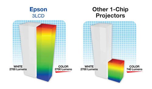 Epson-vs-others
