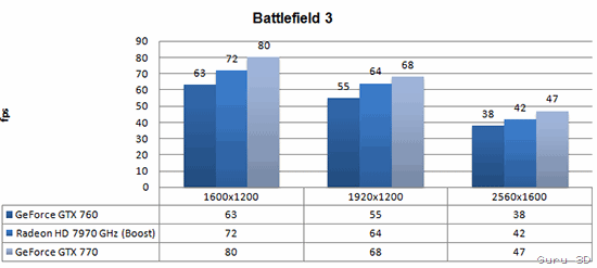 battlefield3-gtx760