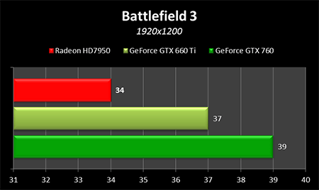 gtx760-battlefield-3