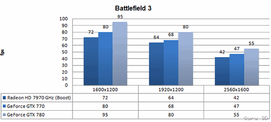 gtx770-battlefield3