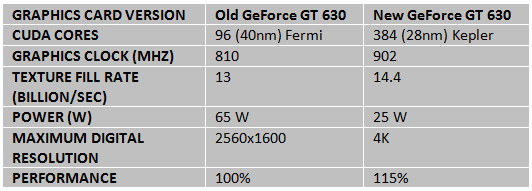 geforce-gt-630