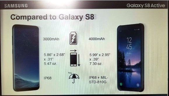 Samsung Galaxy S8 Active Leaks - Specs